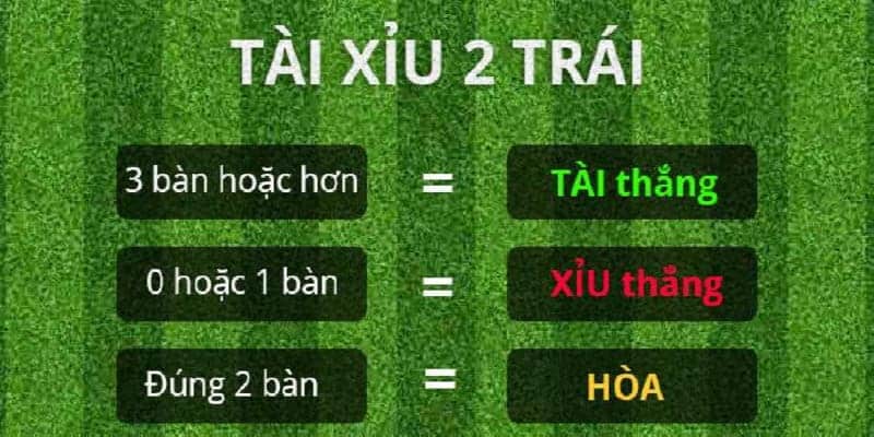 Tỷ lệ O/U 2 trái được yêu thích